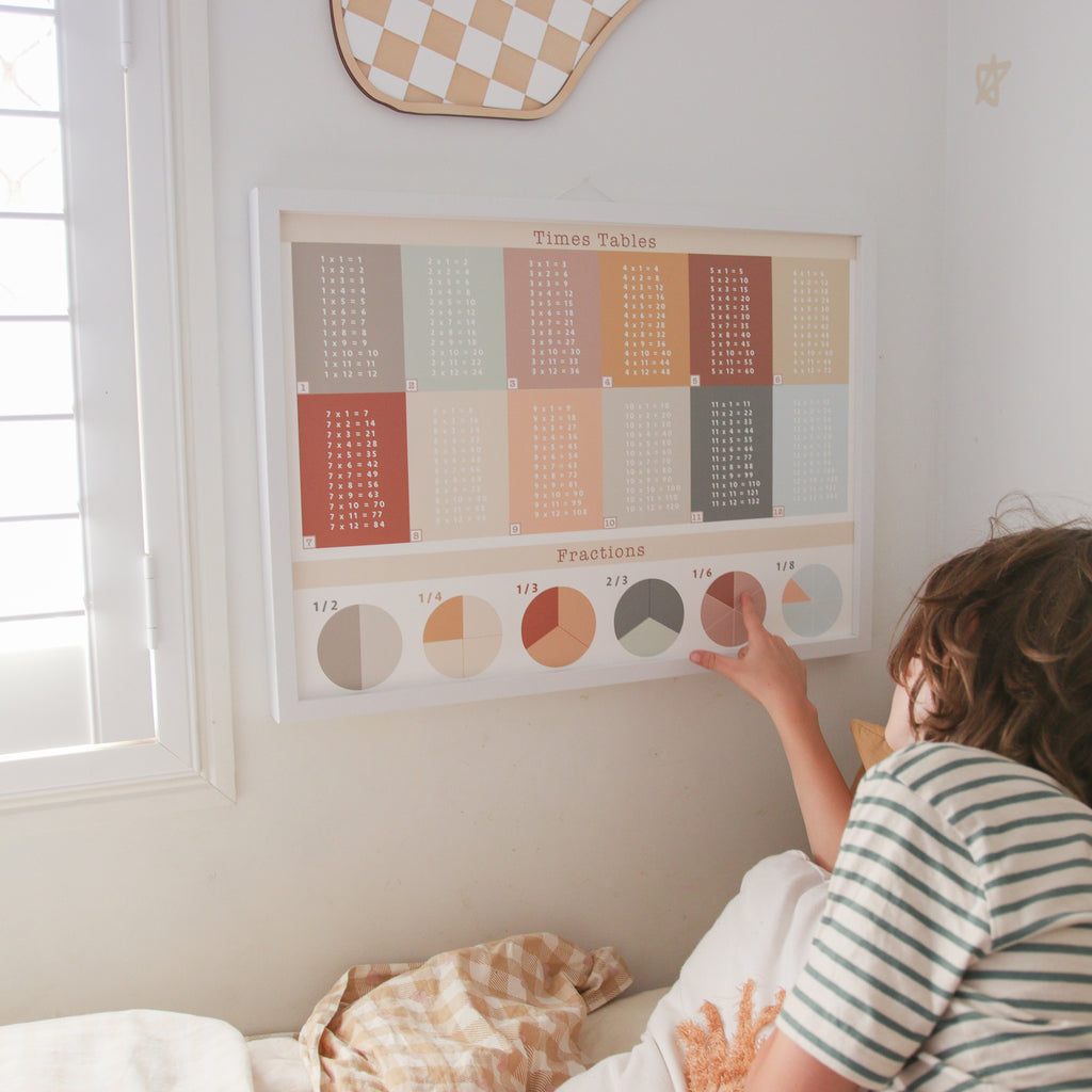 Times Table prints prints