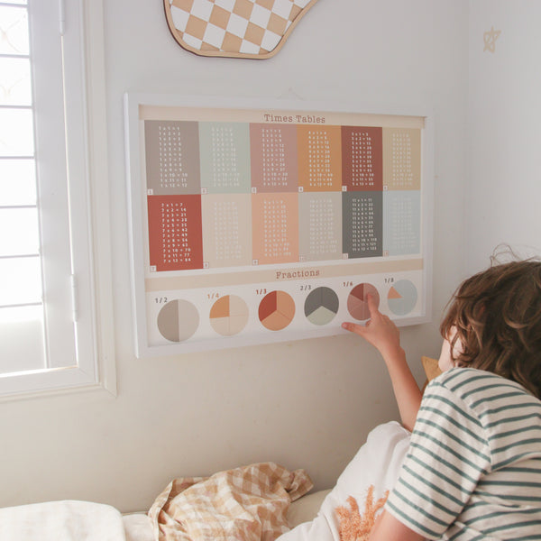 Times Table prints prints