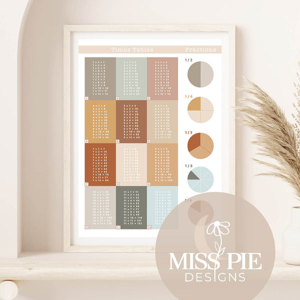 Times Table prints prints