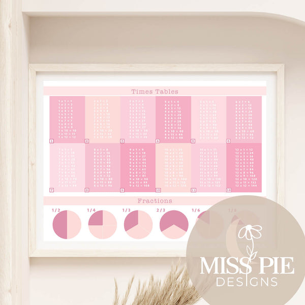 Times Table prints prints