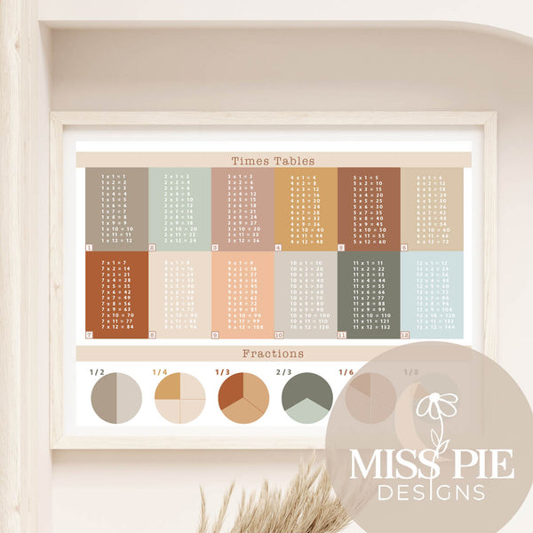 Times Table prints prints