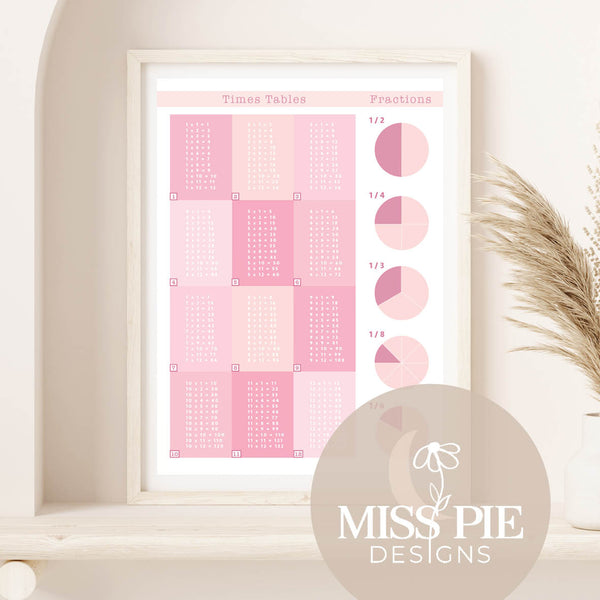 Times Table prints prints